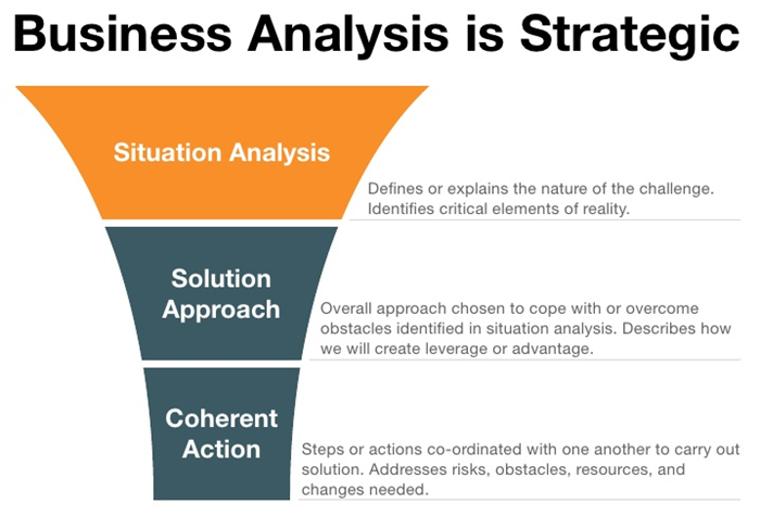 business analyse is strategisch
